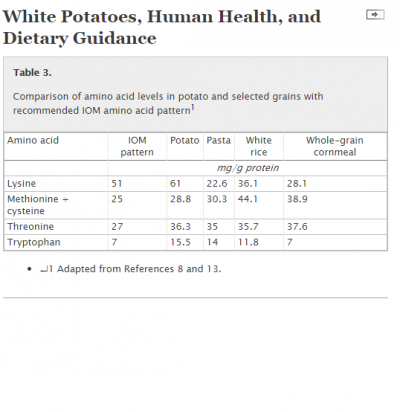 aminoacidi patata