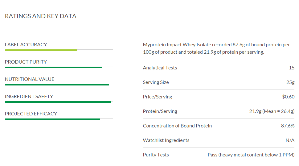 proteine myprotein 