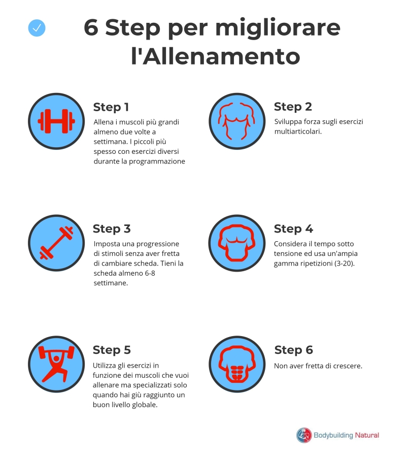Diario Allenamento Palestra 2023 - Registro Esercizi A6 Grigio Uomo/Donna - Fabulous Planning