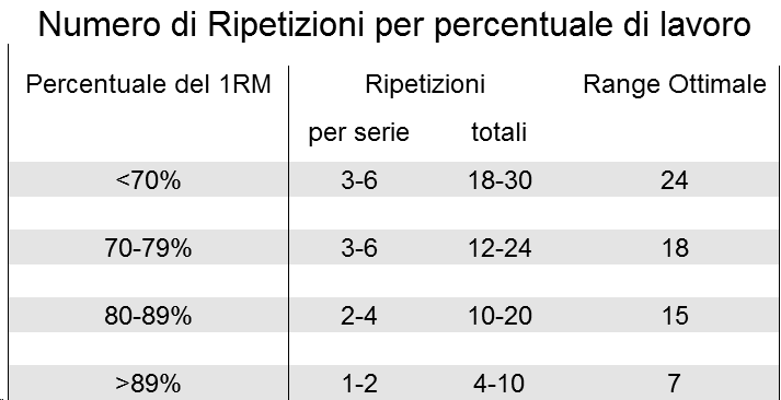 ripetizioni ipertrofia
