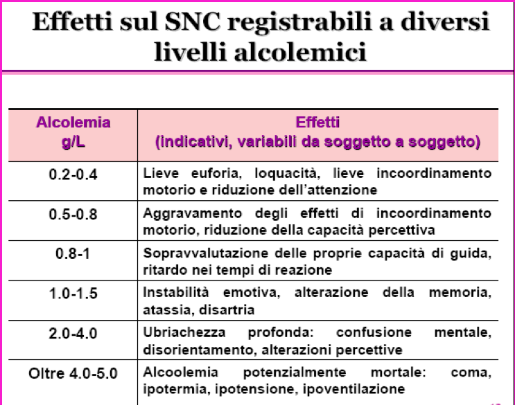 effetti alcol